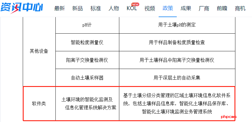 LIMS系統為什么會在土壤中心實驗室設備設施裝備清單中？